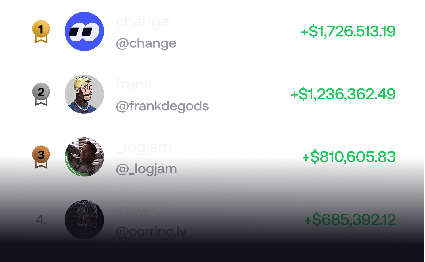 Leaderboard